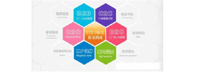 O2O、C2C、B2B、B2C 電子商務(wù)模式詳細(xì)比較與咨詢指南