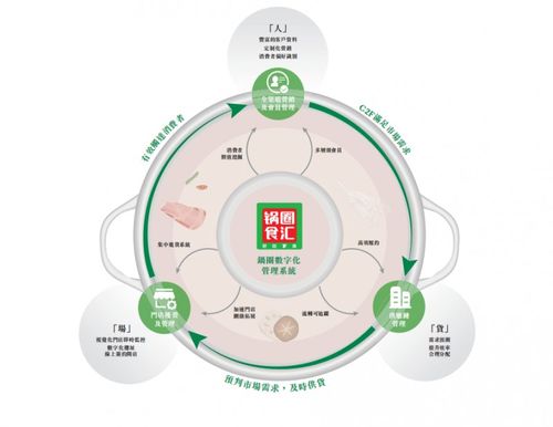 鍋圈食匯 以新質生產力重塑食品行業生態