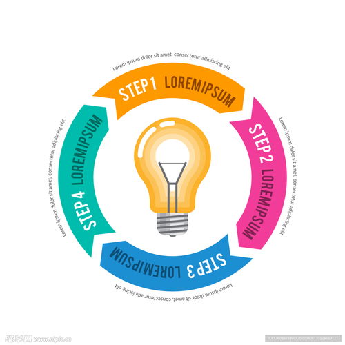 信息咨詢服務時間線 圓形信息圖表設計圖解析與應用