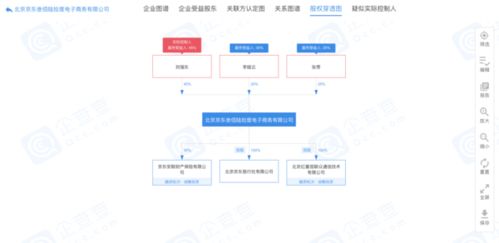 劉強東卸任京東旗下電商公司 互聯網企業去創始人化浪潮的縮影